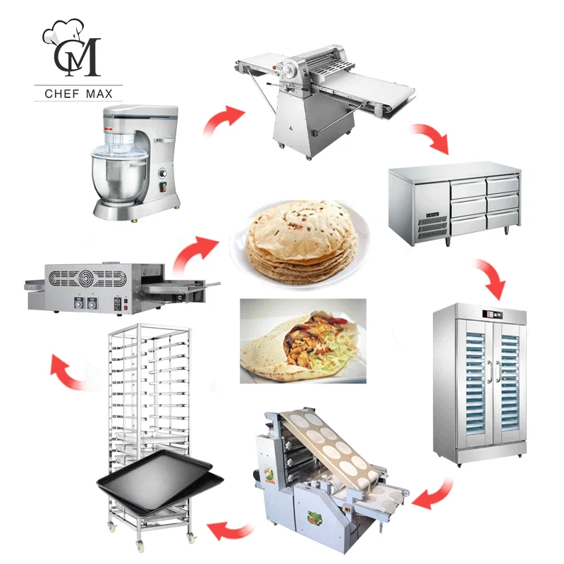 commercial roti batter breading ethiopia nirav turkish iraqi arabic shawarma automatic naan loaf pita bread making machine
