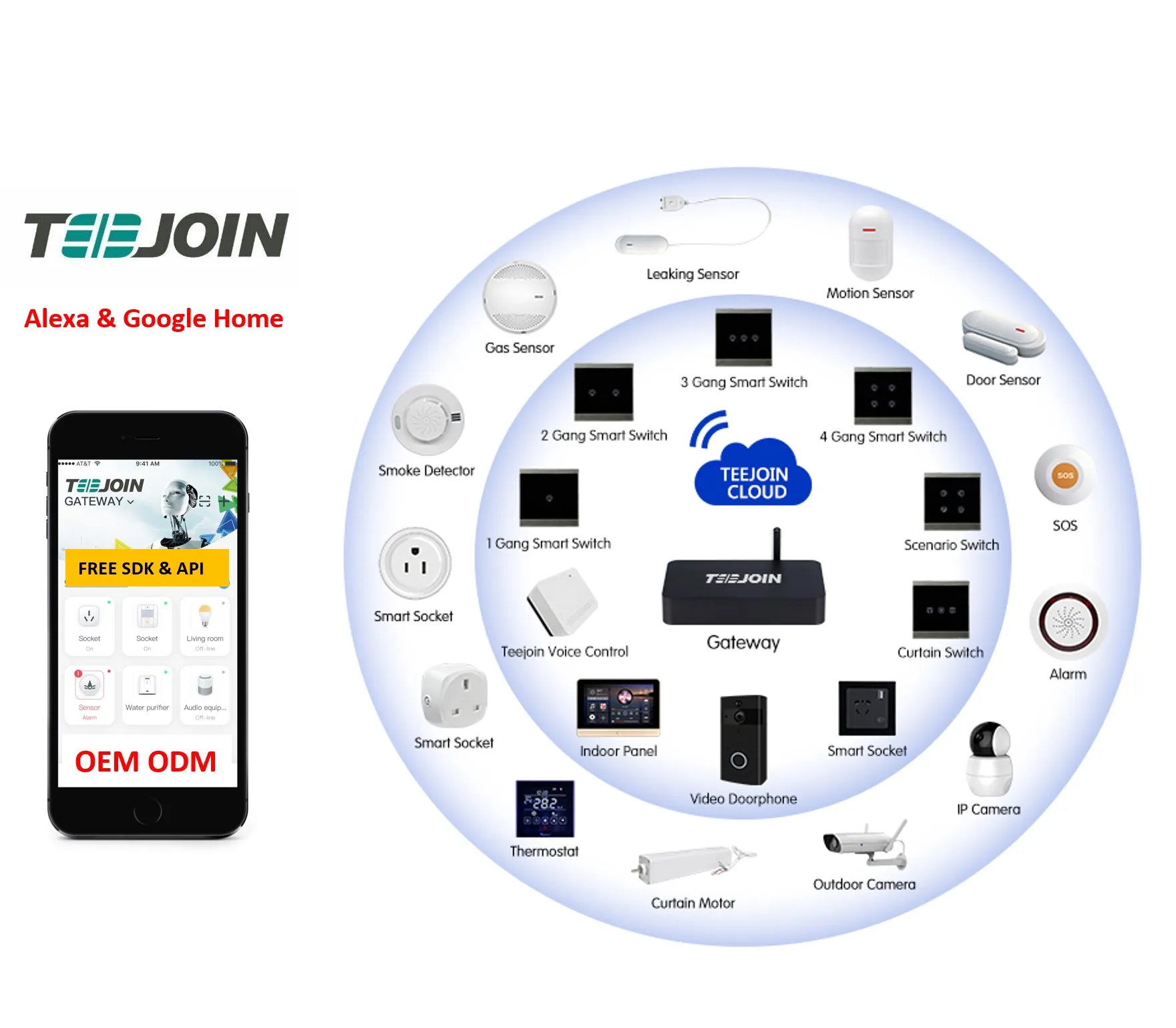 Контроллер Zigbee alexa товары для серверов гаджеты автоматизации система переключения умный