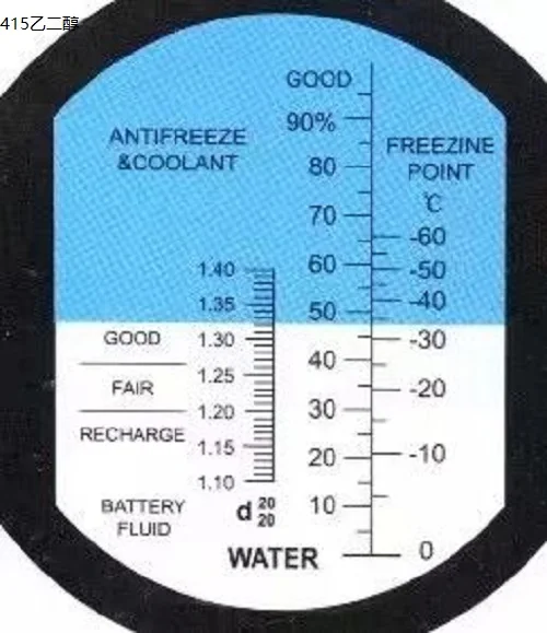 Veterinary Automotive Refractometer Ethylene Glycol: -60~0 and 0~100% Battery Fluid 1.10~1.40kg/l