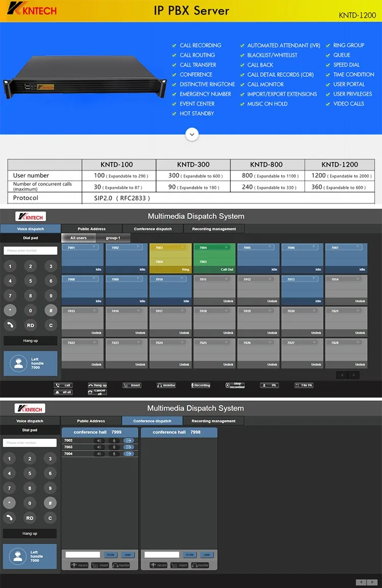  Ip pbx сервер KNTD-1200 sip система применяется к шоссе аварийная связи метро