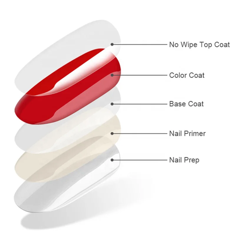 3000 colors Free shipping promotion 1color / 1 bottle private label wholesale Free sample color uv gel nail polish 2022 new