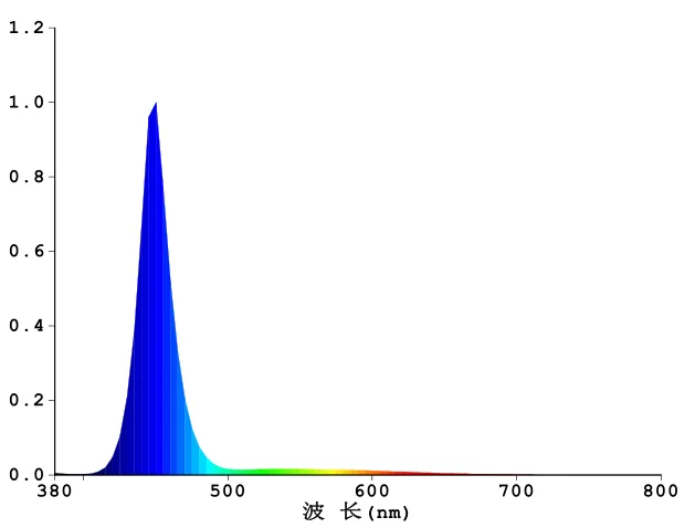 High Quality marine aquarium led lighting lamp