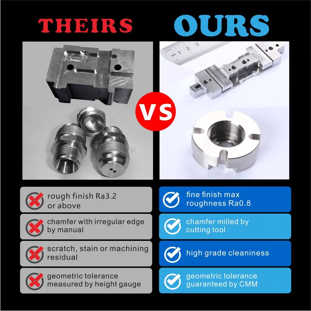 High Precision 5 Axis CNC Milling PEEK Delrin POM Polycarbonate Plastic machining Mechanical CNC Component Parts