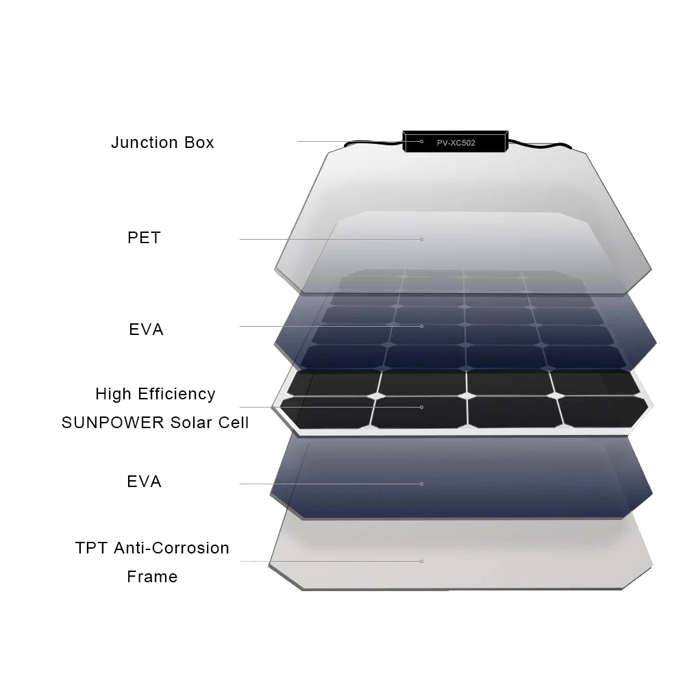 Portable 150W Monocrystalline Silicon Solar Panel Flexible Modules Widely Use for 300W and 50W Power Applications