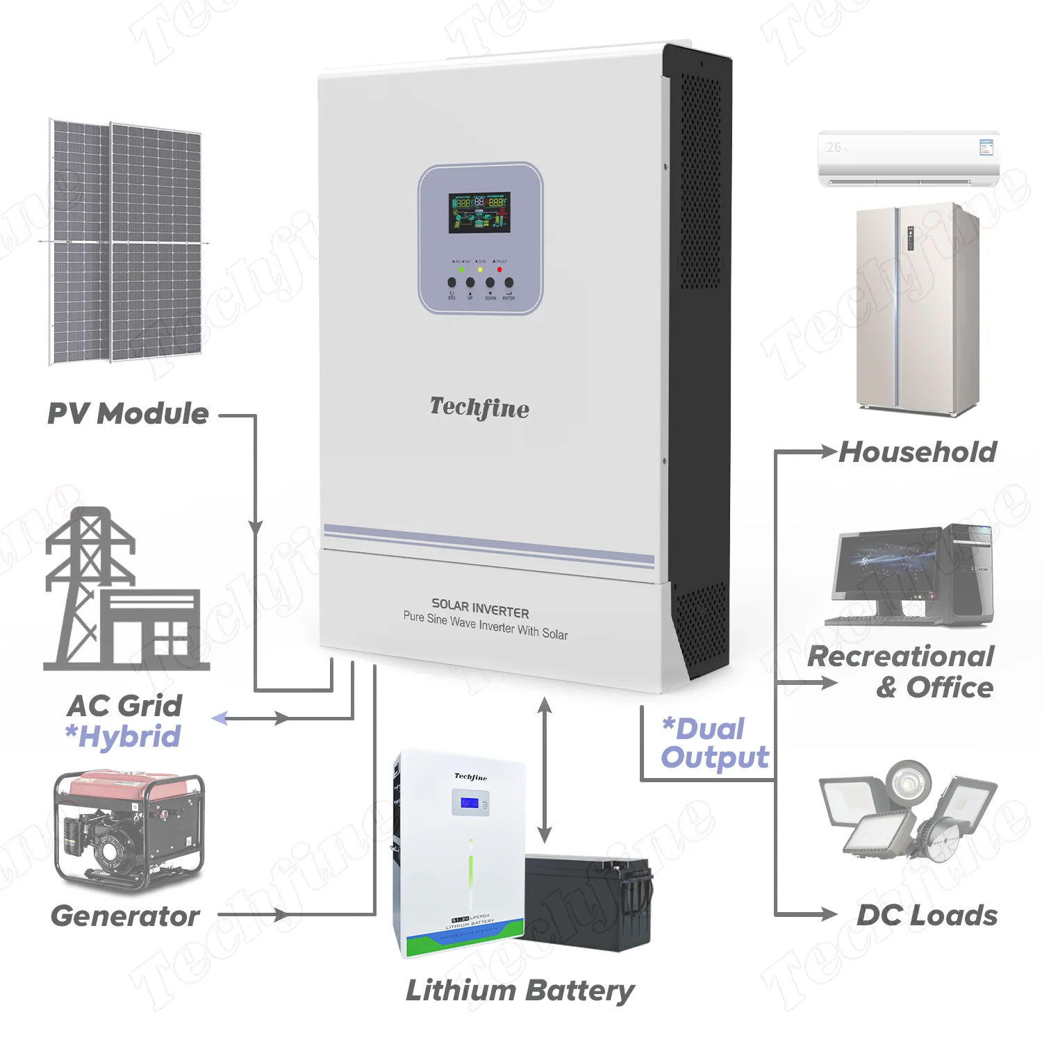 Techfine Home Solar Pv Inverter 48V 5.5kva 5.5kw 5500w SINGLE Phase Hybrid Inverter WITH Parallel Operation