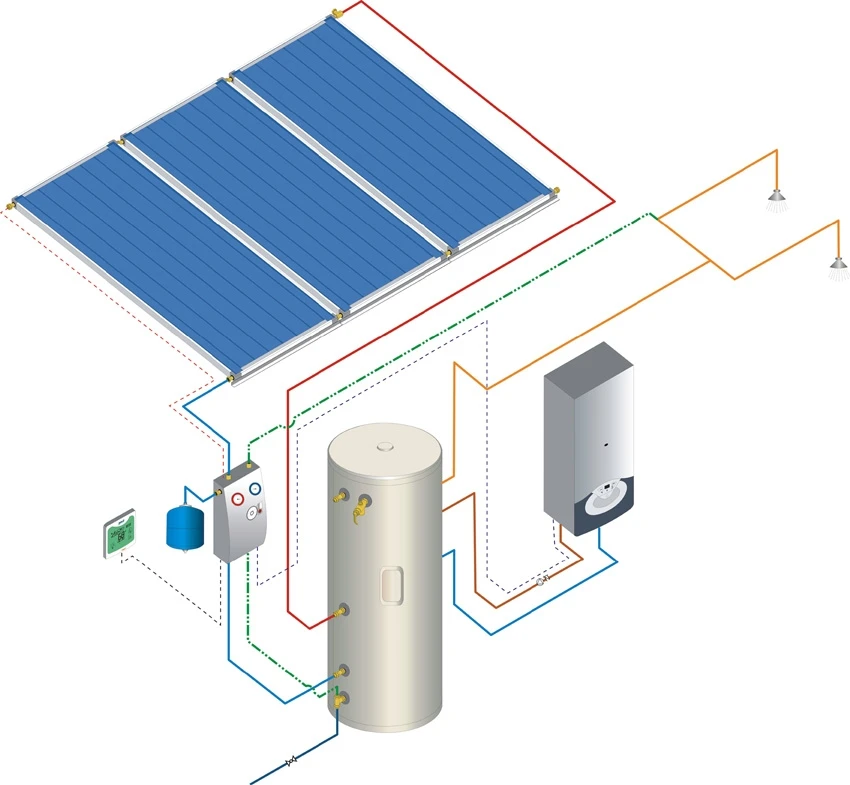 Ce сертификация Фтор углеродистая сталь солнечные водонагреватели (135 л)
