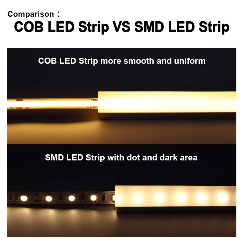 Гибкая светодиодная лента высокой плотности 12 в пост. Тока 24 В 480 светодиодов 8 мм IP20 9 вт/м