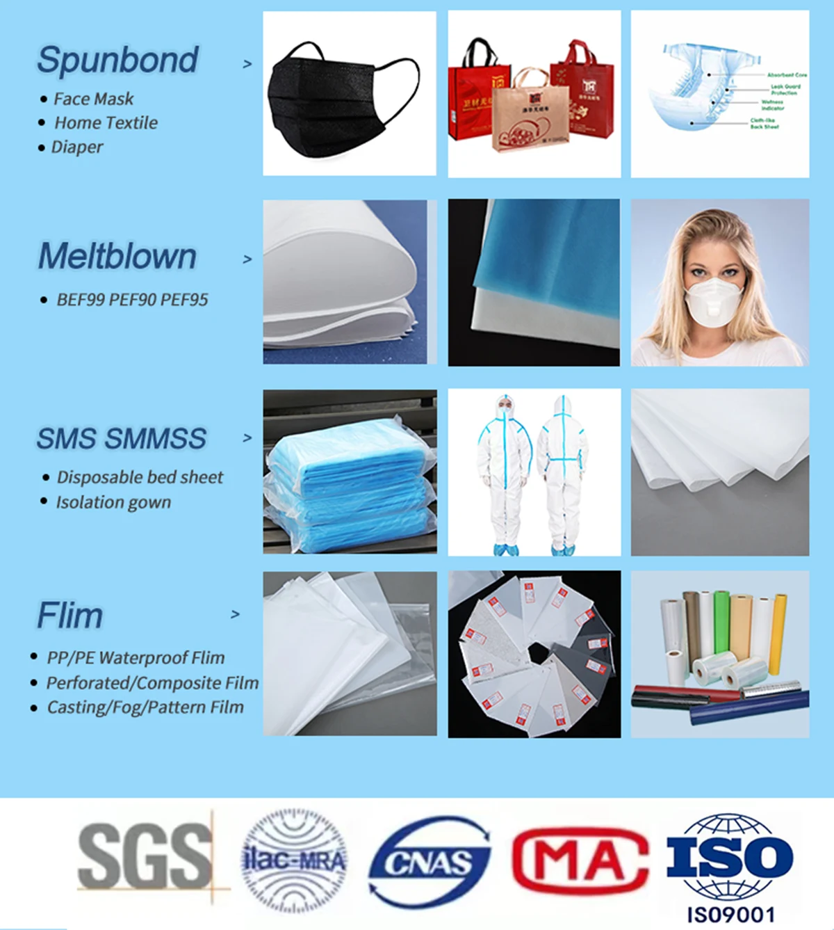 100%virgin Polypropylene Pp Spunbond Nonwoven Fabric Roll Non Woven Fabric Sms smms smmms nonwoven