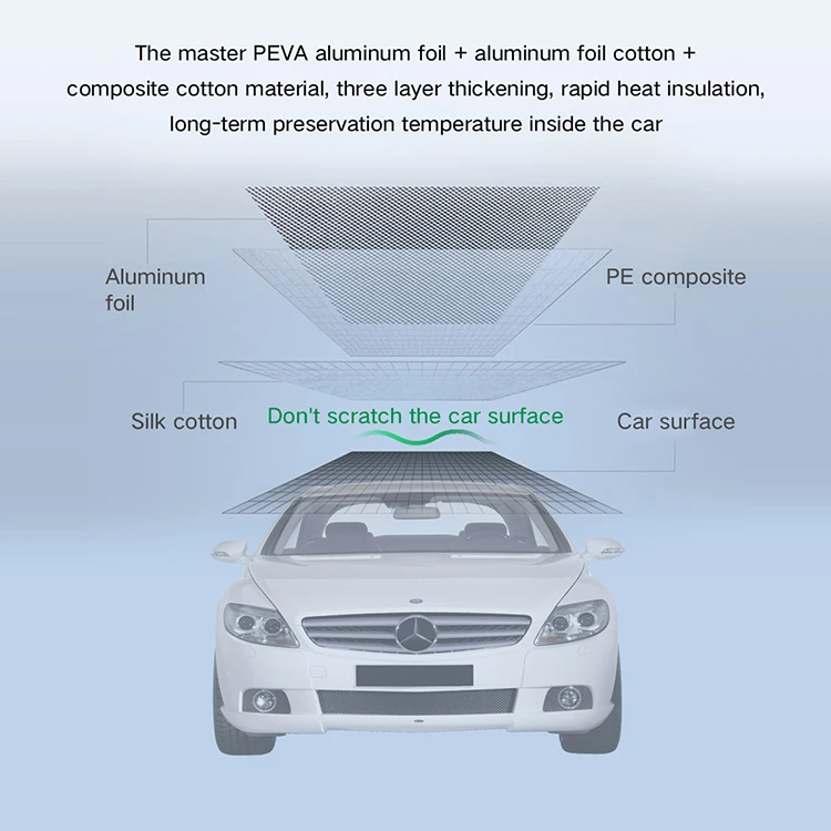 Зимнее покрытие для лобового стекла автомобиля, фургоны и внедорожники из ПЭВА, хлопка и нетканого материала для легковых и грузовых автомобилей 58X47 дюймов, защита от снега