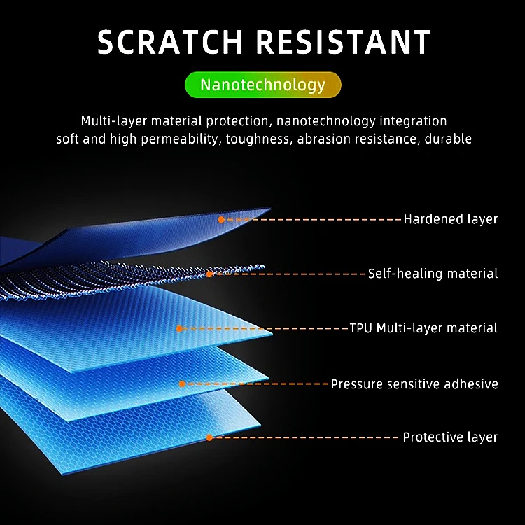 No Yellowing Scratch proof Ceramic nano Anti Scratch Heat Repair Clear Transparent TPU Car Paint Protection Film PPF