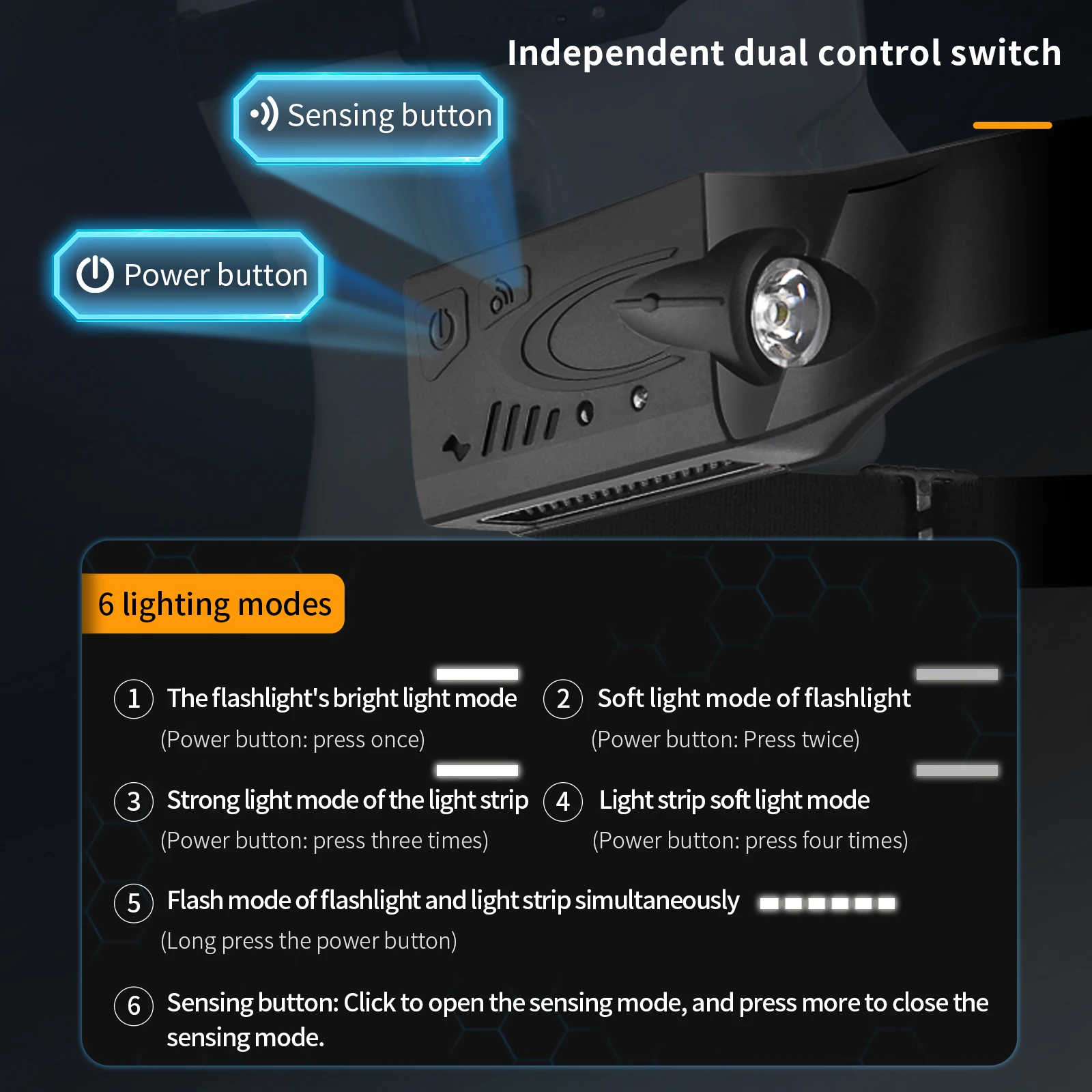 COB LED USB перезаряжаемый налобный фонарь водонепроницаемый 3 аварийные фары с крючками для шлема