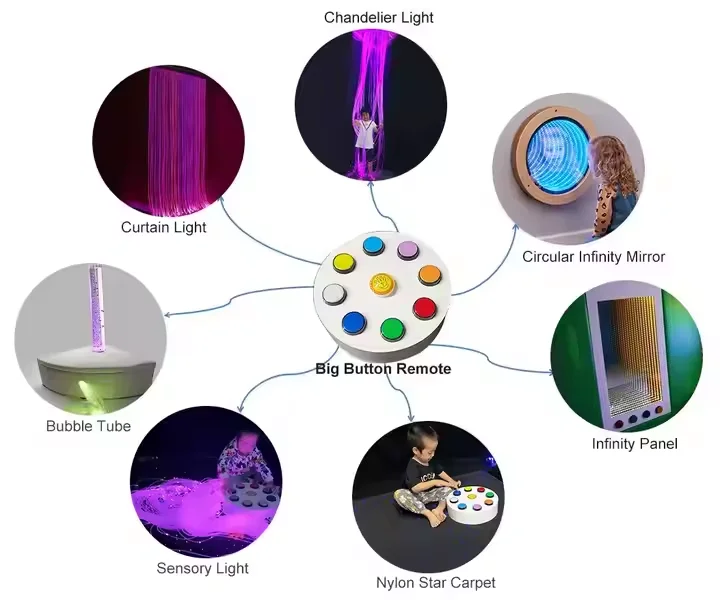 Sensory Fiber Optic Light rgb sparkle UV cable with big button controller for sensory integrated room Therapy
