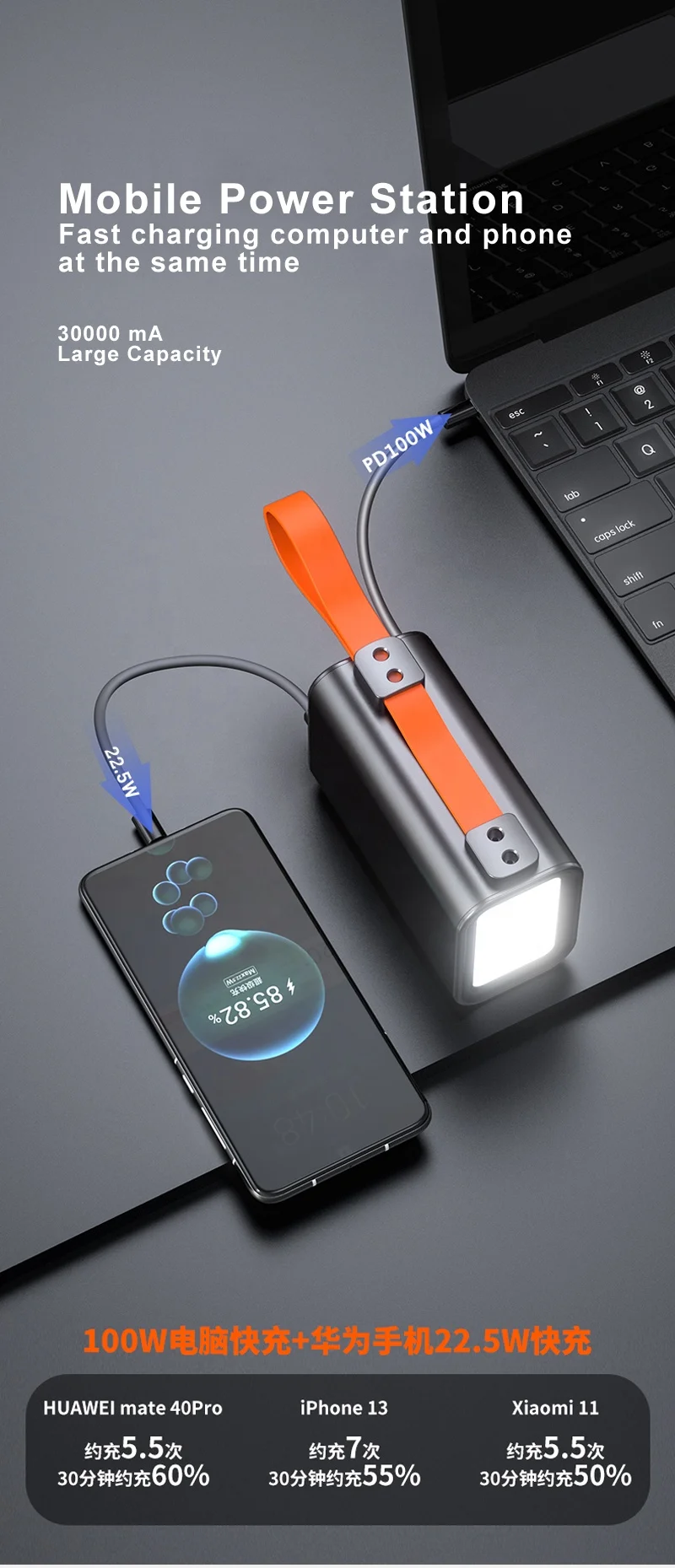 Portable Laptop Power Bank 100W 30000mAh  Charger USB-C PD100W Fast Charging QC3.0 with LED display  for laptop/phone