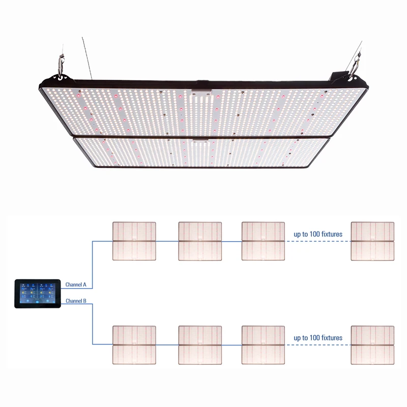 Sanjin Smart controller Dimmable Controller LED Grow