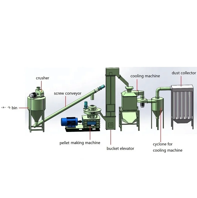 High quality wood straw bales stalk alfalfa biomass pellet production line