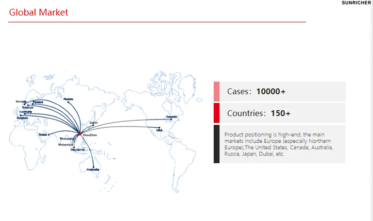 Sunricher DALI + Push AC Phase Cut Triac Dimmer