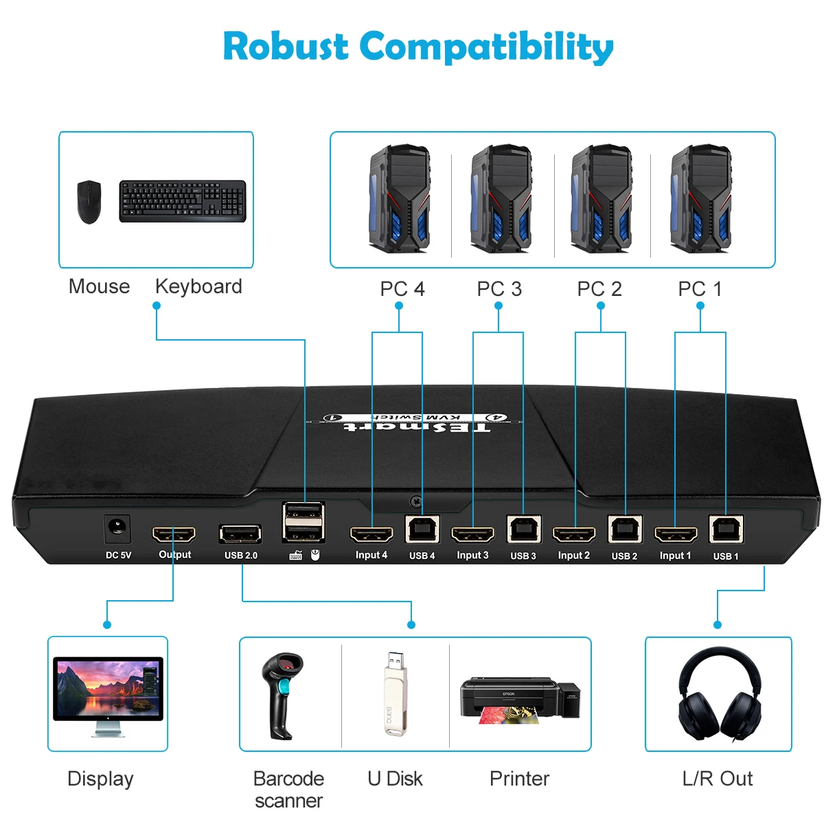 HDMI HDCP 4K 4 in 1 out hdmi kvm switch
