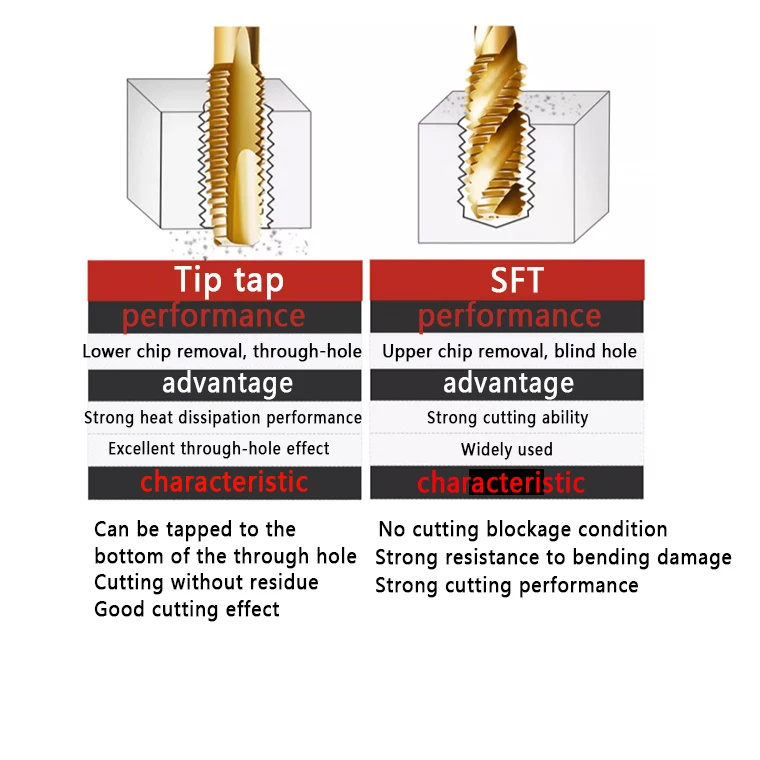 M35 spiral compound tap chamfering tapping bit for hexagonal shank drilling and chamfering trimachine