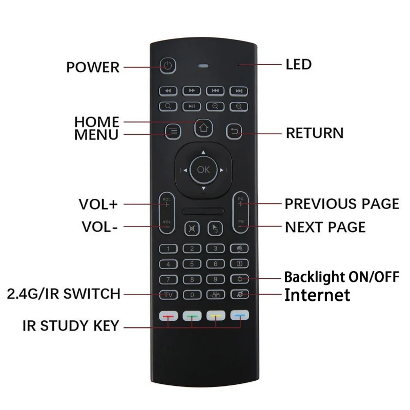 MX3 Air Mouse 2.4GHz Wireless Mini Keyboard Voice remote control IR Learning Remote Control For PC Android TV Box mini x96