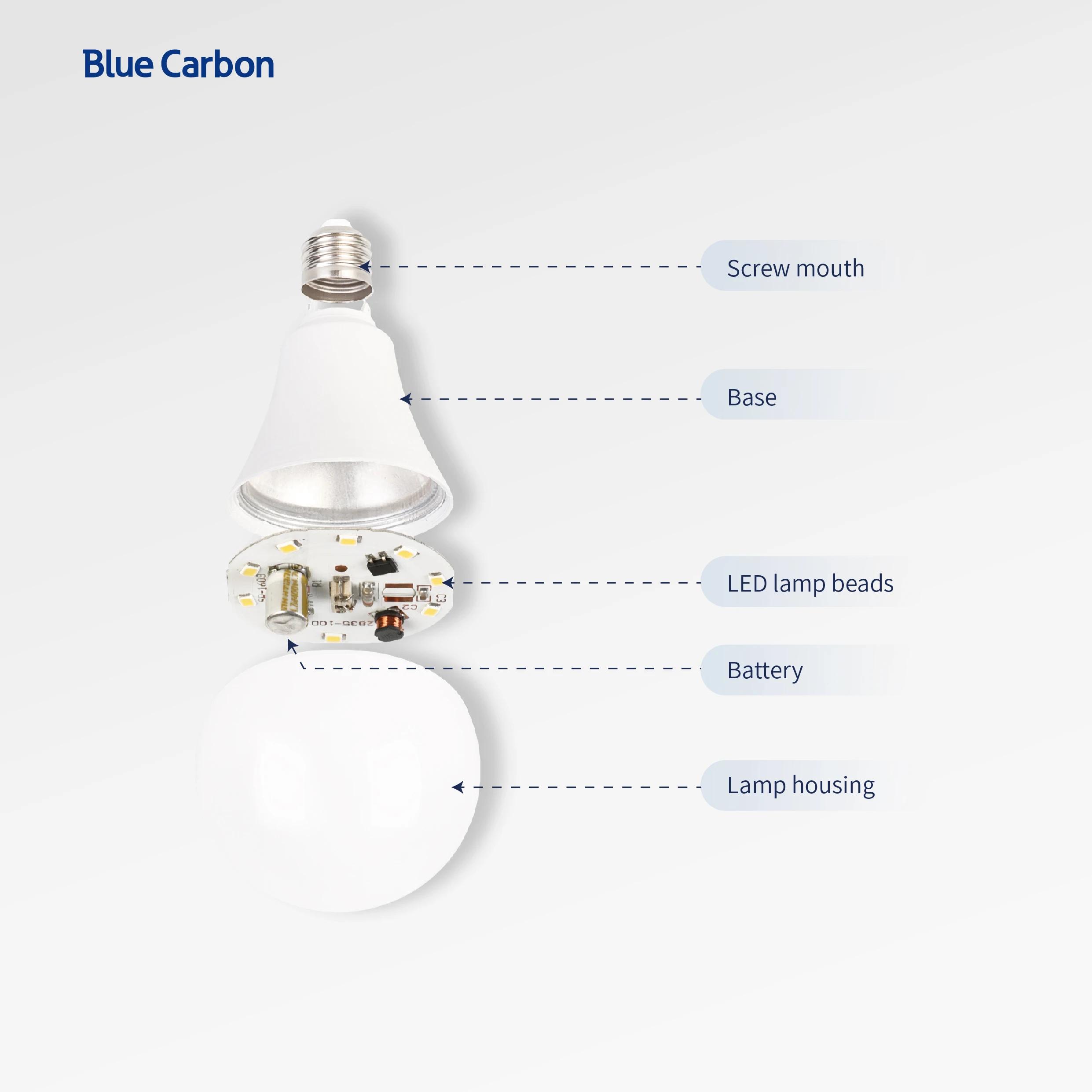 Source Factory Production 7W 9W 12W 15W 18W High Quality LED Home Indoor Lighting Ball Steep Light LED Bulb Lamp
