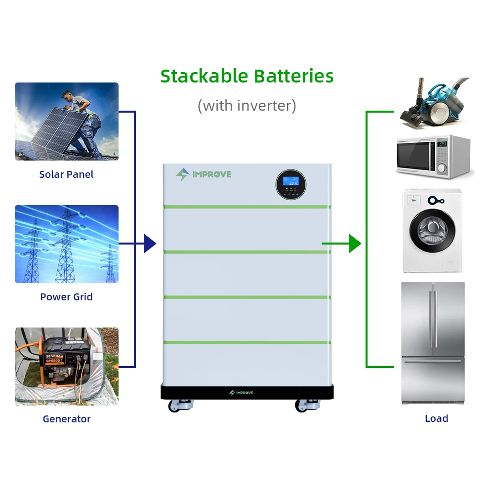China Factory 48V 51.2V 100ah 200ah 5kwh 10kwh 20Kwh Stackable Lithium ion LiFePO4 battery with Inverter for Solar energy System