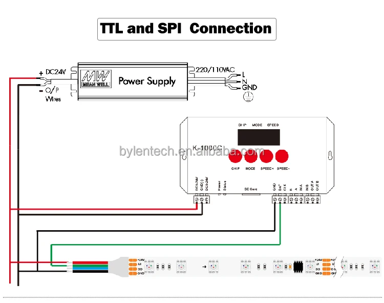 Best Seller SPI TTL DMX WS2811 TM512 USC512 Addressable RGB RGBW Running Light Controller for Led Strip Dimmers