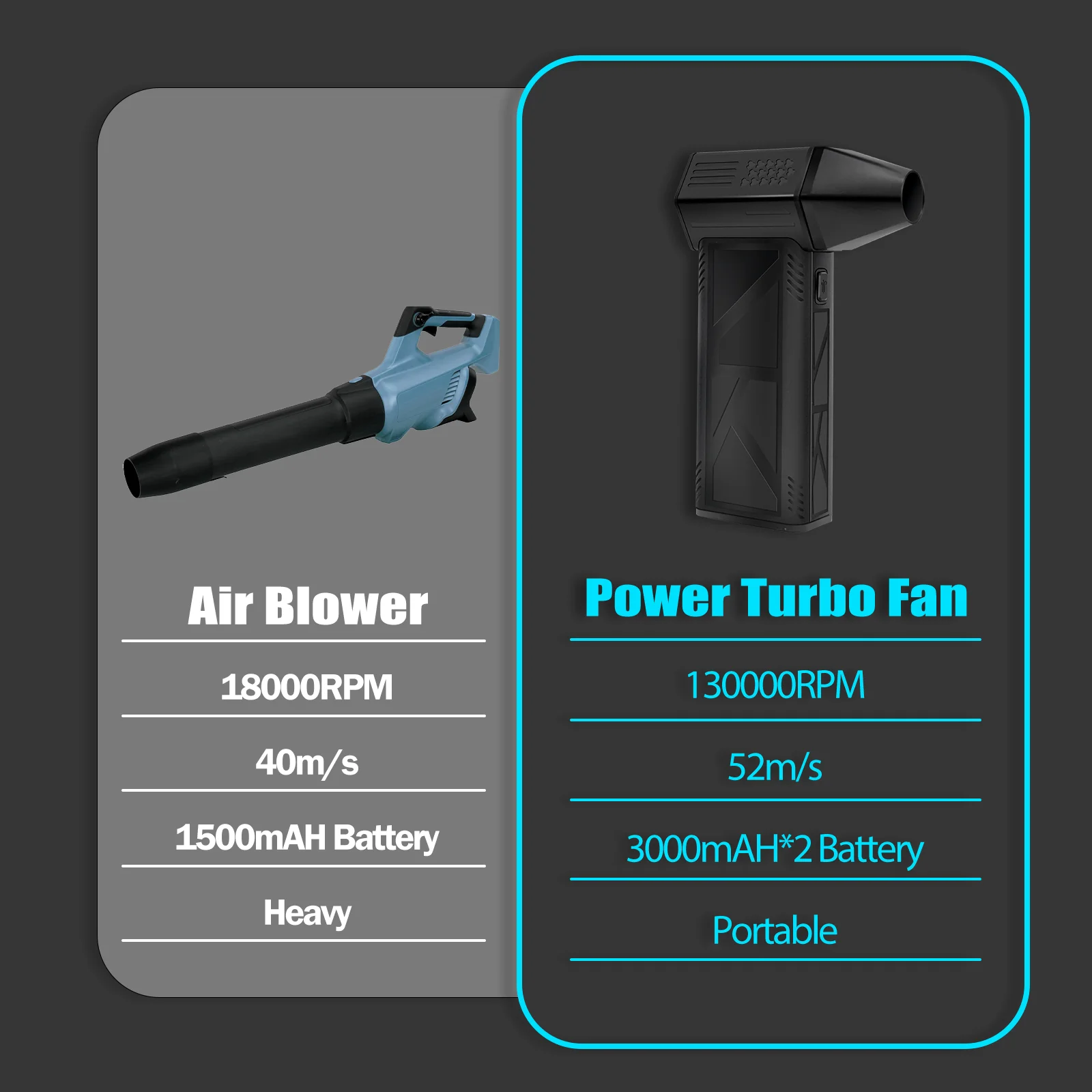 130000rpm Mini Compressed Air Duster Portable Hand Held Fan Electric Small Blower Mini Jet Turbo Fan Jet Fan For Clean