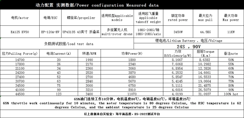 Eagle power  PM125S  KV70  Heavy lift Power Mix   Motor Propellers ESC  For  Quadcopter   Agriculture UAV