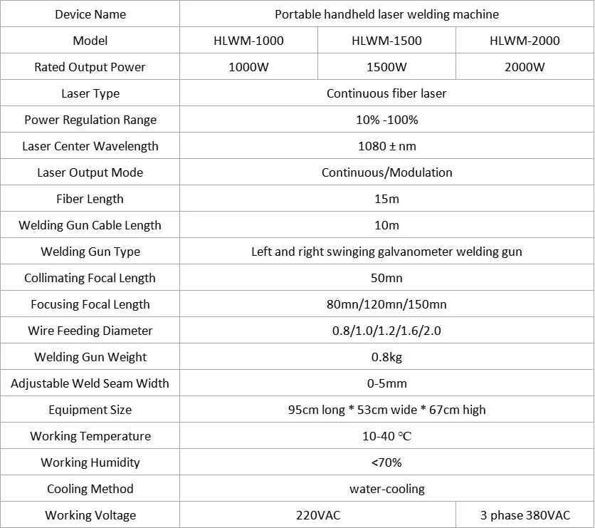 1000-2000W Small Handheld Laser Welding Machine Portable Welder For Metal Stainless Steel Aluminum Alloy