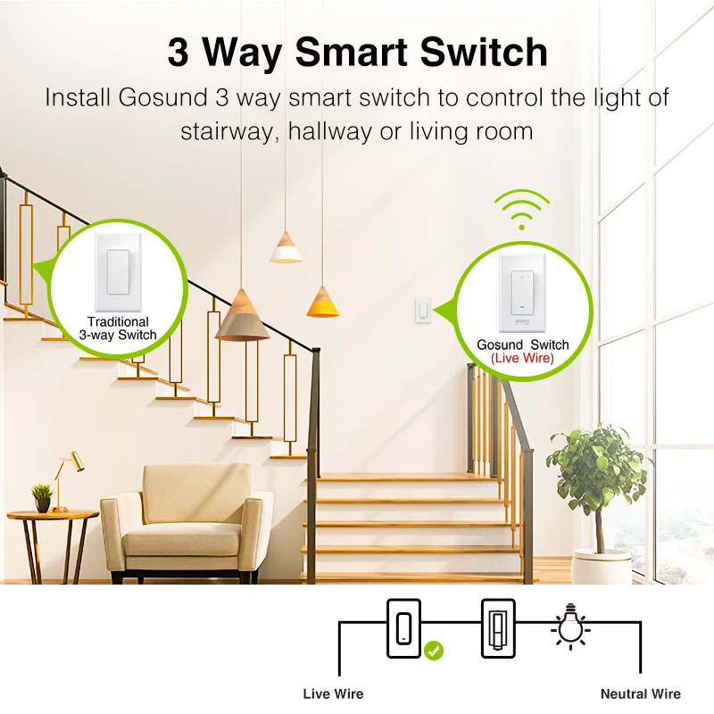США Смарт Wi-Fi настенный 3-сторонний выход выключатель панель света управление через Tuya Smart Wifi дома выключатель света