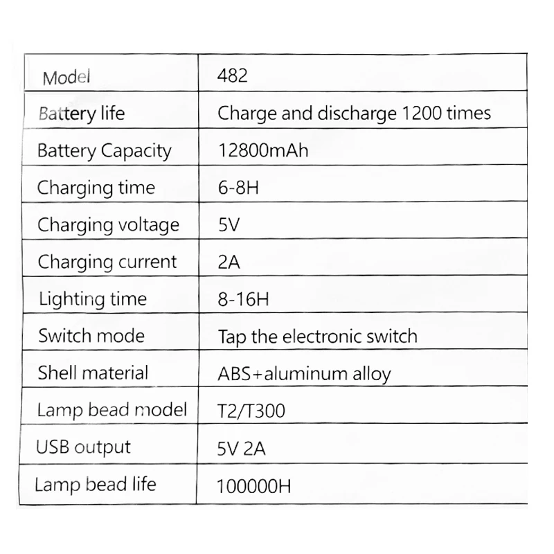 strong light camping headlamp usb led rechargeable headlight 1000 lumen rechargeable led headlight headlamp