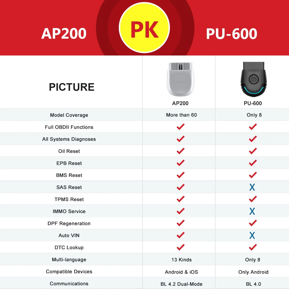 Autel AP200 Bluetooth OBD2 сканер Auto OBD 2 TPMS считыватель кодов автомобильный диагностический инструмент полные системы сканирования инструменты