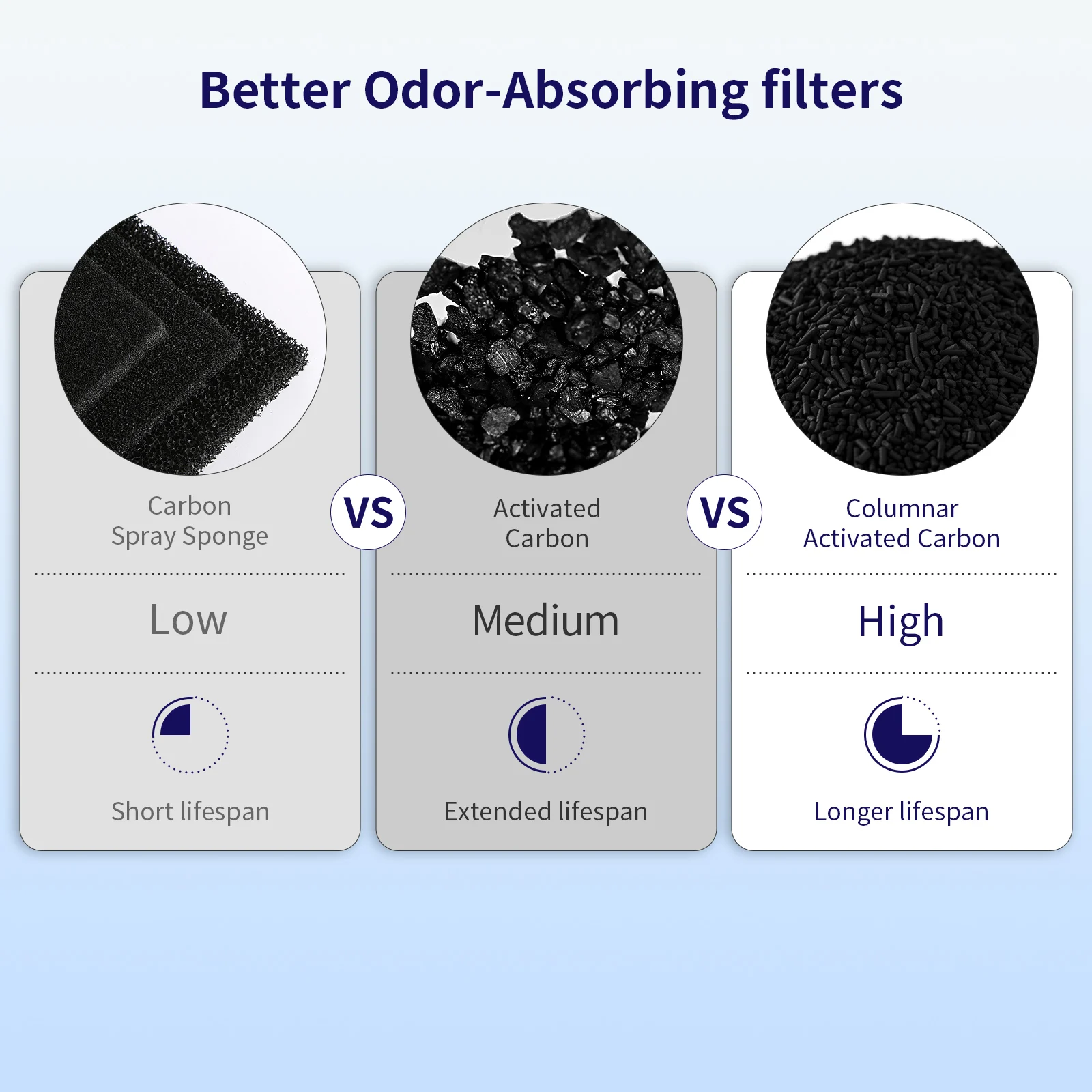 China Wholesale Indoor Stylish Home Desktop LED Lamp Air Purifier With Hepa And Filter