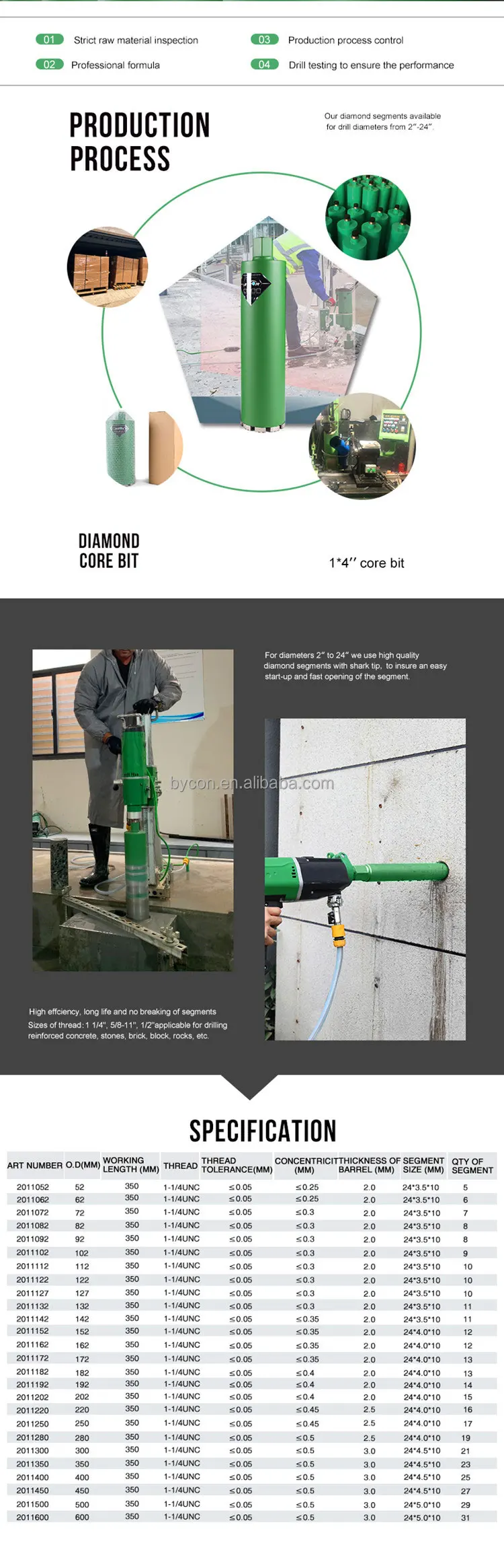 Core-bits_03.jpg