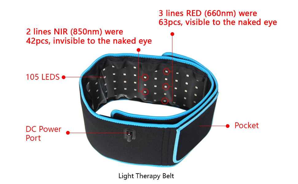 Ideatherapy Red Infrared Light Therapy Belt TLB105 660nm 850nm On Body For pain relief Home Use red light therapy wrap