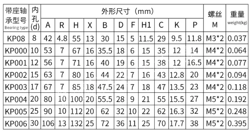 Specification of KP002.png