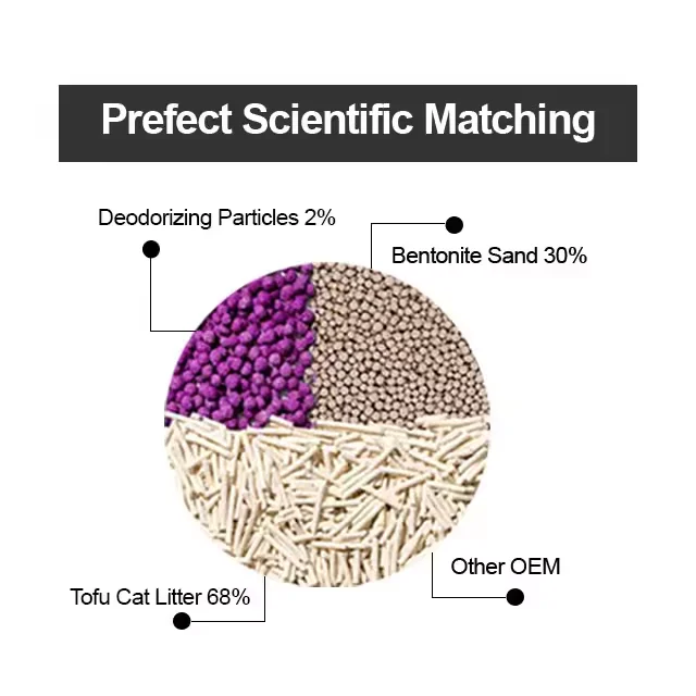 Good Quality Bulk Discounts Dust Free Highly Absorbent Strong Odor Control Blend Mixed Tofu Cat Litter