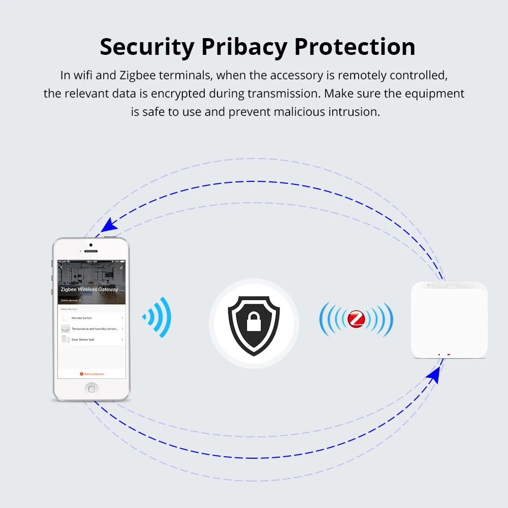 Шлюз Zemismart Tuya Zigbee, беспроводной мост с дистанционным управлением для умного дома, устройство Zigbee