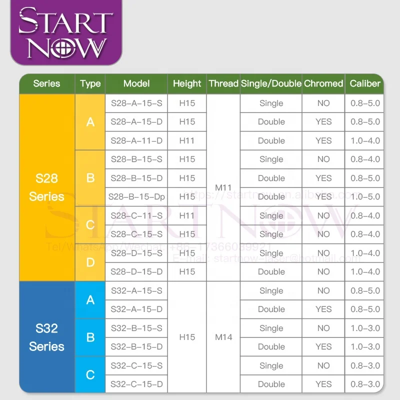  Startnow S32-C лазерными сварочными аппаратами насадка однослойный выпуклости для волоконный лазерный станок резки головка Калибр 0 8 1 3 мм лазерной
