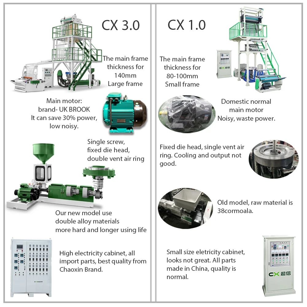 CX-60-1100 Roll Making Extruder Food Packing Biodegradable HDPE Roll Double Lines Plastic PE Film Blowing Machine Price