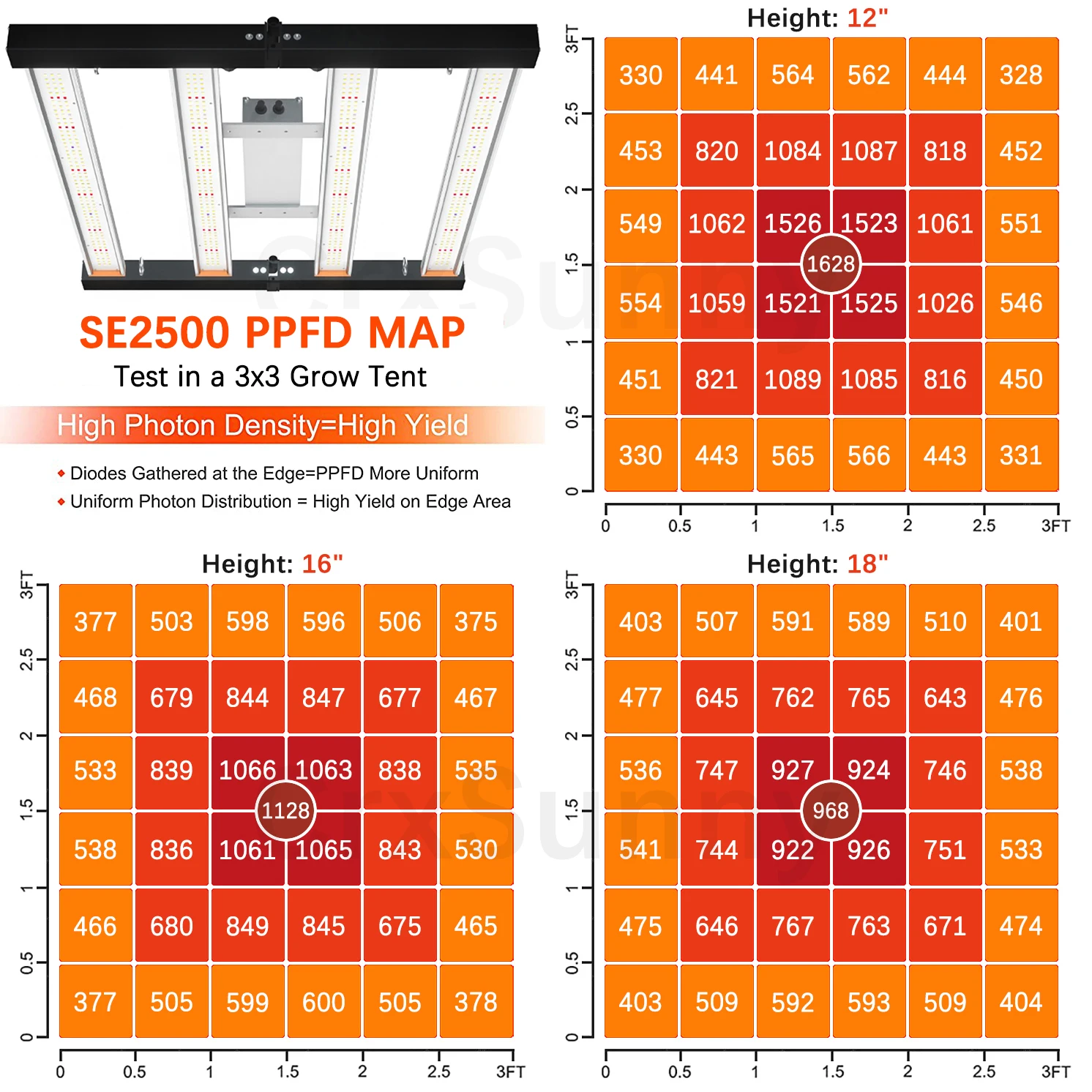 CrxSunny G2500 240W Horticulture Greenhouse Dimmable Full Spectrum Samsung LM281B LM301H Indoor Led Plant Grow Lamp Light Bar