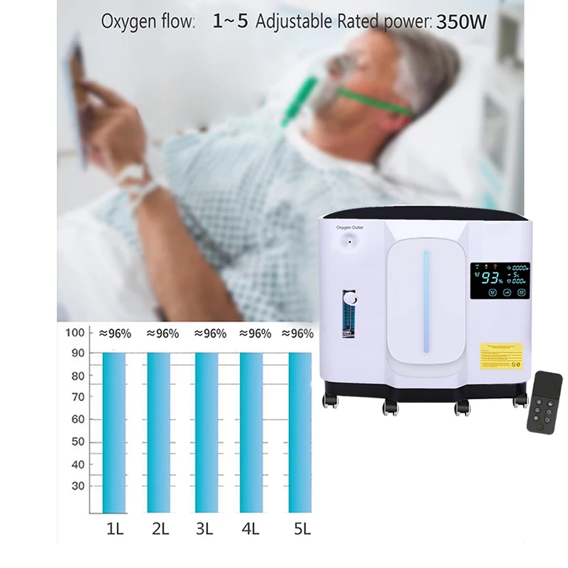 Shenzhen Concentrator Medical Wholesale promotional portable mobile oxygen generator medical for travel or homeheld