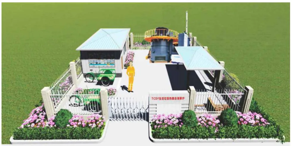 
Magnetized low-temperature pyrolysis garbage treatment furnace,domestic waste treatment plant. 