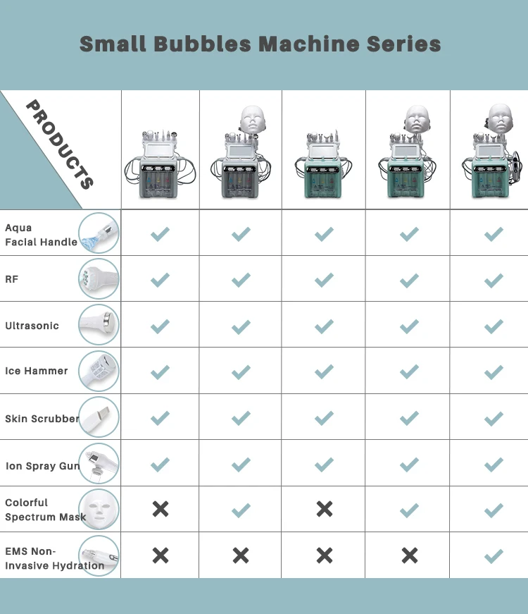 8 in 1 Multifunction Facial Beauty Device Hydrogen and Oxygen Mask Bubble Face Spray Injector Aqua Jet Peel Beauty Machine