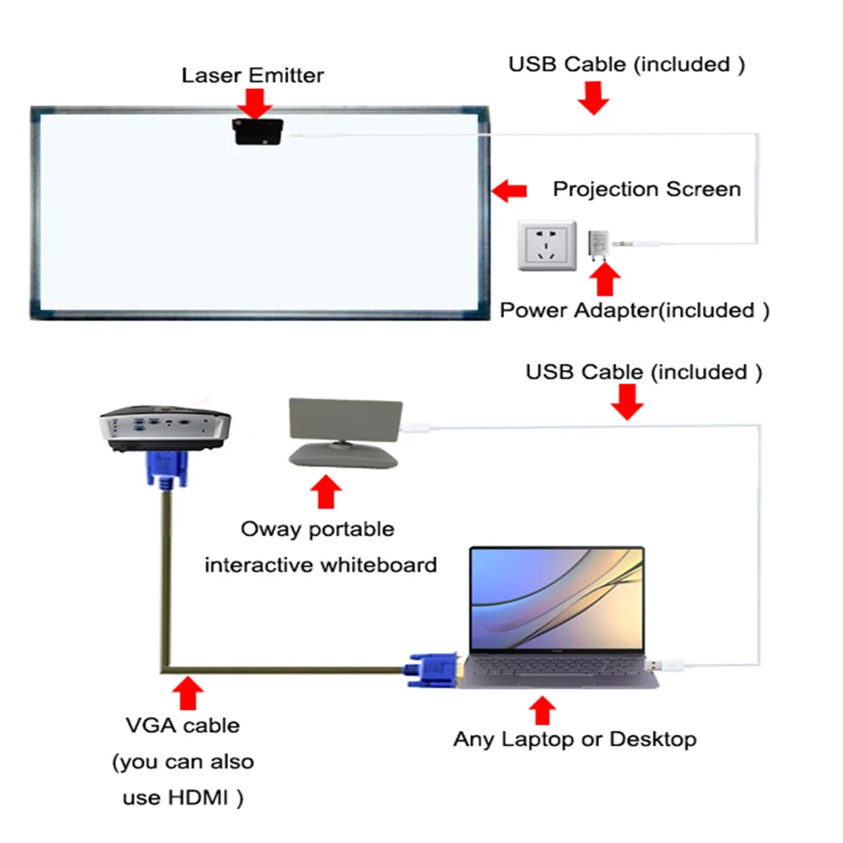  Accurate Gesture Recognition Finger touch Portable Interactive Board With 100 Point Touches For