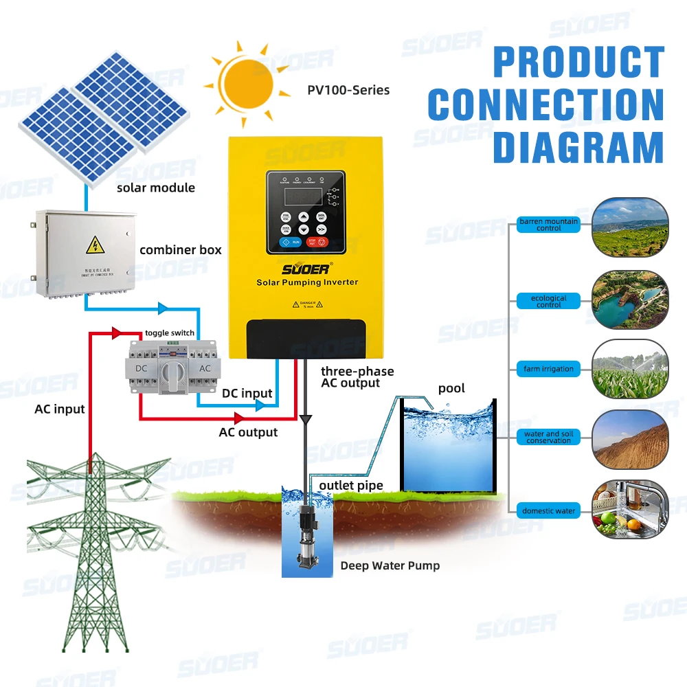 Automatic regulation of pump flow single phase off grid water pump 2.2kw solar pump inverter