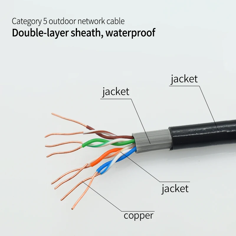 Computer use RJ45 PVC jacket copper wire cat5e cat6 cat5e cat6 UTP FTP indoor network cable
