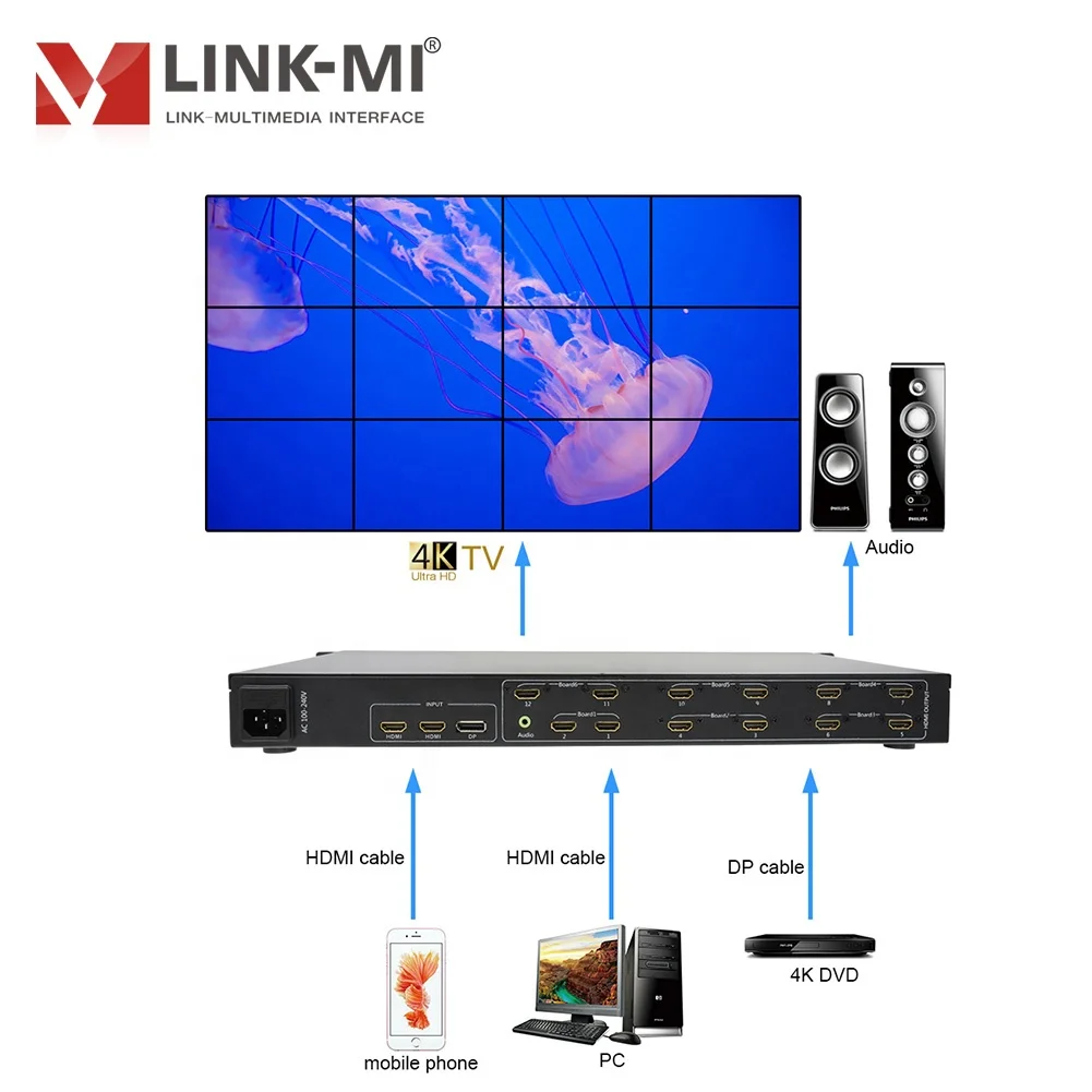 LINK-MI UHD 3X4 3x3 3x2 4K2K Video Wall Controller 3840x2160 Video Wall Processor Mobile signal + HDMI + DP Input 12 HDMI Output