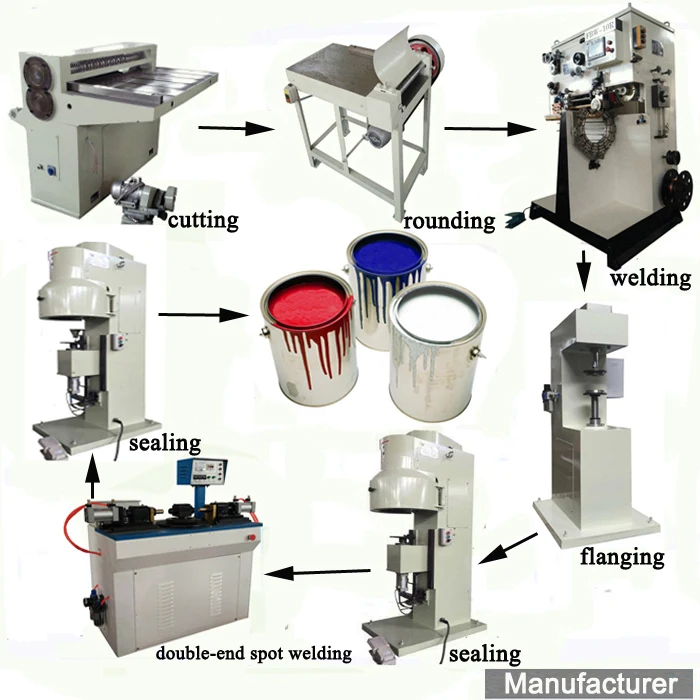 
chemical can making machine 