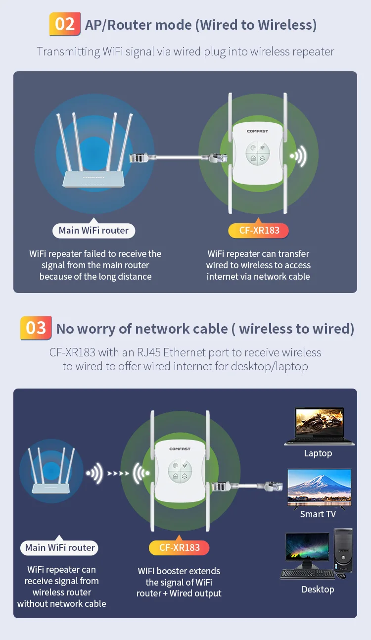 Новинка 1800 Мбит/с расширитель Wi-Fi Cf-xr183 двухдиапазонный беспроводной ретранслятор усилитель Интернета с портом Ethernet